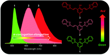 Graphical abstract: Near-infrared fluorescence of π-conjugation extended benzothiazole and its application for biothiol imaging in living cells