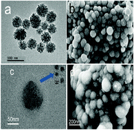 Graphical abstract: Novel multifunctional nanospheres of Zn1/3Fe8/3O4@Ag: synthesis, properties and application for multi-modality tumor imaging
