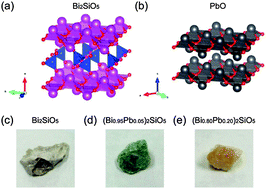 Graphical abstract: Heterovalent Pb-substitution in ferroelectric bismuth silicate Bi2SiO5