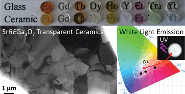 Graphical abstract: Transparent polycrystalline SrREGa3O7 melilite ceramics: potential phosphors for tuneable solid state lighting