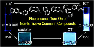 Graphical abstract: Synthetic control over intra- and intermolecular charge transfer can turn on the fluorescence emission of non-emissive coumarin