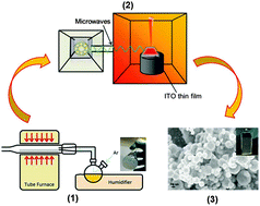 Graphical abstract: Aerosol-assisted fabrication of tin-doped indium oxide ceramic thin films from nanoparticle suspensions
