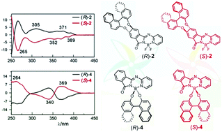 Graphical abstract: Chiral binaphthyl-linked BODIPY analogues: synthesis and spectroscopic properties