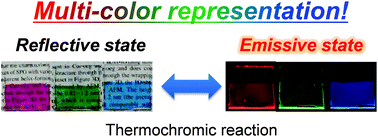 Graphical abstract: Thermally controlled dual-mode display media with red-green-blue coloration and fluorescence via energy transfer between emission materials and leuco dyes