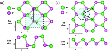 Graphical abstract: Atomically thin binary V–V compound semiconductor: a first-principles study