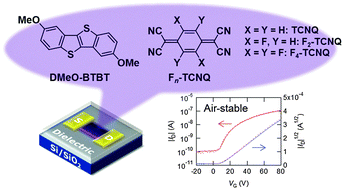 Graphical abstract: Air-stable n-channel organic field-effect transistors based on charge-transfer complexes including dimethoxybenzothienobenzothiophene and tetracyanoquinodimethane derivatives