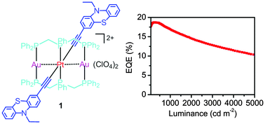 Graphical abstract: Solution-processed OLEDs based on phosphorescent PtAu2 complexes with phenothiazine-functionalized acetylides