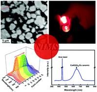 Graphical abstract: CaAlSiN3:Eu2+ translucent ceramic: a promising robust and efficient red color converter for solid state laser displays and lighting