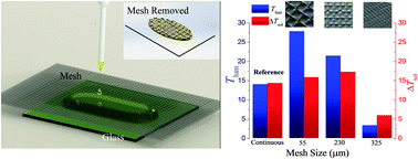 Graphical abstract: Periodic micro-patterned VO2 thermochromic films by mesh printing