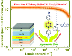 Graphical abstract: Asymmetric-triazine-cored triads as thermally activated delayed fluorescence emitters for high-efficiency yellow OLEDs with slow efficiency roll-off