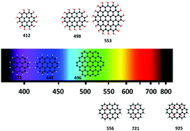 Graphical abstract: Tunable optical properties of OH-functionalised graphene quantum dots