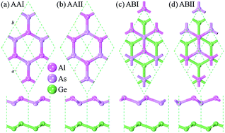 Graphical abstract: An AlAs/germanene heterostructure with tunable electronic and optical properties via external electric field and strain