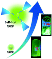 Graphical abstract: Self-host thermally activated delayed fluorescent dendrimers with flexible chains: an effective strategy for non-doped electroluminescent devices based on solution processing