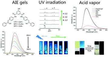 Graphical abstract: Responsive aggregation-induced emissive supramolecular gels based on bis-cyanostilbene derivatives