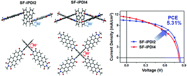 Graphical abstract: Propeller-shaped small molecule acceptors containing a 9,9′-spirobifluorene core with imide-linked perylene diimides for non-fullerene organic solar cells