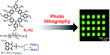 Graphical abstract: Highly soluble fluorous alkyl ether-tagged imaging materials for the photo-patterning of organic light-emitting devices