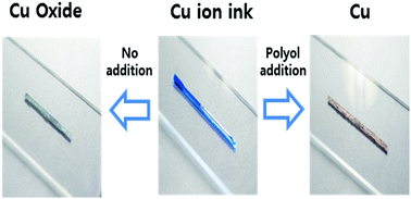 Graphical abstract: Self-reducible copper ion complex ink for air sinterable conductive electrodes