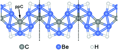 Graphical abstract: Zigzag double-chain C–Be nanoribbon featuring planar pentacoordinate carbons and ribbon aromaticity
