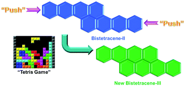 Graphical abstract: A novel angularly fused bistetracene: facile synthesis, crystal packing and single-crystal field effect transistors