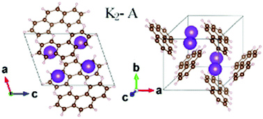 Graphical abstract: The atomic structures and electronic properties of potassium-doped phenanthrene from a first-principles study