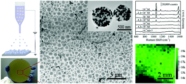 Graphical abstract: Electrosprayed large-area membranes of Ag-nanocubes embedded in cellulose acetate microspheres as homogeneous SERS substrates