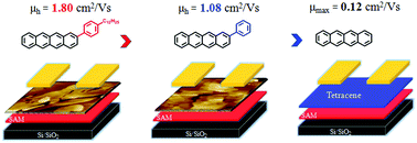 Graphical abstract: Phenyl substitution in tetracene: a promising strategy to boost charge mobility in thin film transistors