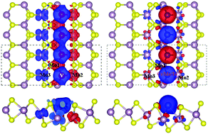 Graphical abstract: Magnetic properties of atomic 3d transition-metal chains on S-vacancy-line templates of monolayer MoS2: effects of substrate and strain