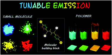 Graphical abstract: Solid state emissive organic fluorophores with remarkable broad color tunability based on aryl-substituted buta-1,3-diene as the central core