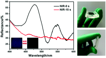 Graphical abstract: Au nanorods-sensitized 1DPC for visible detection of NIR light