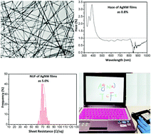 Graphical abstract: Fabrication of silver nanowire transparent conductive films with an ultra-low haze and ultra-high uniformity and their application in transparent electronics