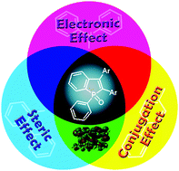 Graphical abstract: Steric, conjugation and electronic impacts on the photoluminescence and electroluminescence properties of luminogens based on phosphindole oxide
