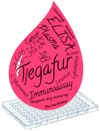 Graphical abstract: A high throughput immunoassay for the therapeutic drug monitoring of tegafur