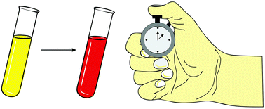 Graphical abstract: Chemical clocks, oscillations, and other temporal effects in analytical chemistry: oddity or viable approach?