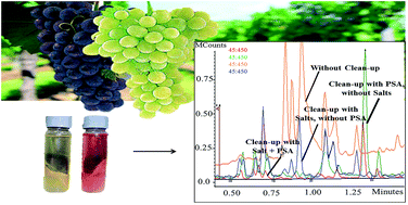 Graphical abstract: Determination of agrochemical multi-residues in grapes. Identification and confirmation by gas chromatography-mass spectrometry