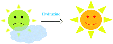 Graphical abstract: The design strategies and mechanisms of fluorogenic and chromogenic probes for the detection of hydrazine