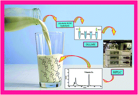 Graphical abstract: Fast and sensitive low density solvent-based dispersive liquid–liquid microextraction method combined with high-performance liquid chromatography for determining cholecalciferol (vitamin D3) in milk and yogurt drink samples