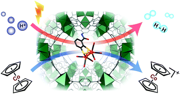 Graphical abstract: Catalyst accessibility to chemical reductants in metal–organic frameworks