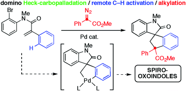 Graphical abstract: Synthesis of spiro-oxoindoles through Pd-catalyzed remote C–H alkylation using α-diazocarbonyl compounds