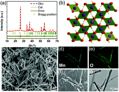 Graphical abstract: MnOOH nanorods as high-performance anodes for sodium ion batteries