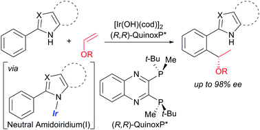 Graphical abstract: Asymmetric hydroarylation of vinyl ethers catalyzed by a hydroxoiridium complex: azoles as effective directing groups