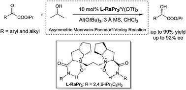 Graphical abstract: Catalytic asymmetric Meerwein–Ponndorf–Verley reduction of glyoxylates induced by a chiral N,N′-dioxide/Y(OTf)3 complex