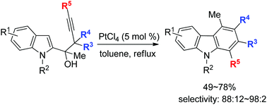 Graphical abstract: PtCl4-catalyzed skeleton rearrangement–cyclization of tertiary indolyl-3-alkynols