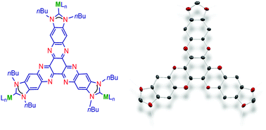 Graphical abstract: A D3h-symmetry hexaazatriphenylene-tris-N-heterocyclic carbene ligand and its coordination to iridium and gold: preliminary catalytic studies