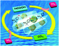 Graphical abstract: Phenylamine-functionalized mesoporous silica supported PdAg nanoparticles: a dual heterogeneous catalyst for formic acid/CO2-mediated chemical hydrogen delivery/storage
