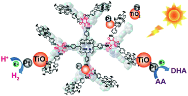 Graphical abstract: A porous porphyrin organic polymer (PPOP) for visible light triggered hydrogen production