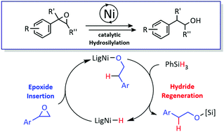 Graphical abstract: Regioselective hydrosilylation of epoxides catalysed by nickel(ii) hydrido complexes