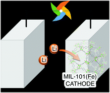 Graphical abstract: Applicability of MIL-101(Fe) as a cathode of lithium ion batteries