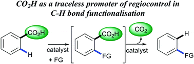 Graphical abstract: The use of carboxylic acids as traceless directing groups for regioselective C–H bond functionalisation