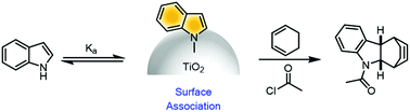Graphical abstract: Titanium dioxide visible light photocatalysis: surface association enables photocatalysis with visible light irradiation