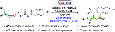 Graphical abstract: Rhodium-catalyzed intermolecular [3+3] cycloaddition of vinyl aziridines with C,N-cyclic azomethine imines: stereospecific synthesis of chiral fused tricyclic 1,2,4-hexahydrotriazines